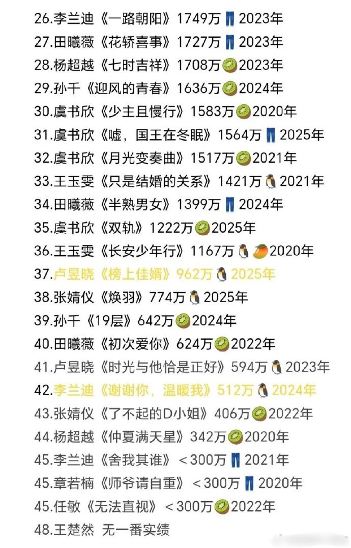 热门95花一番实绩，能看出扛剧水平了 