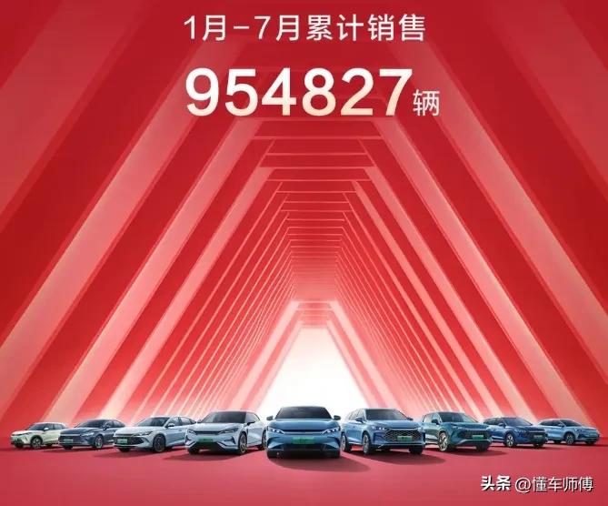 172930辆！比亚迪王朝7月热销172930辆，再创历史新高！前7个月的累计销