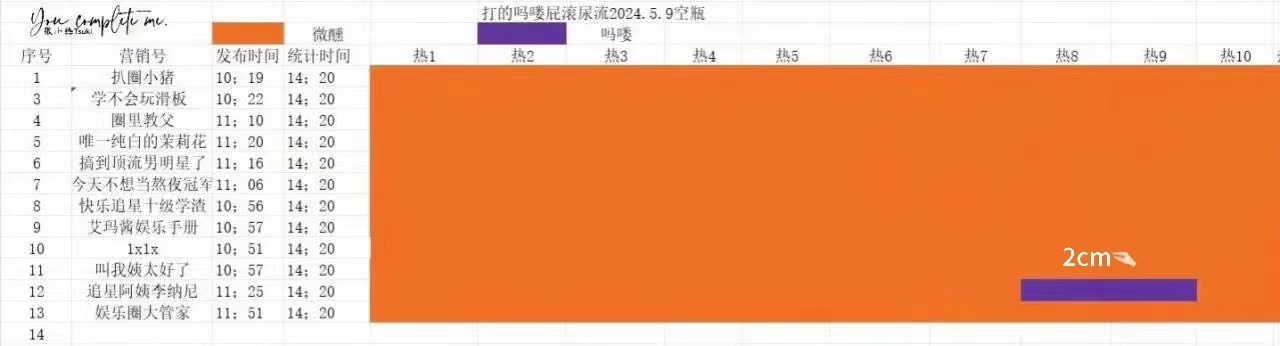 魏大勋粉丝和王鹤棣粉丝今日🈳🍎总结 ​ ​​​