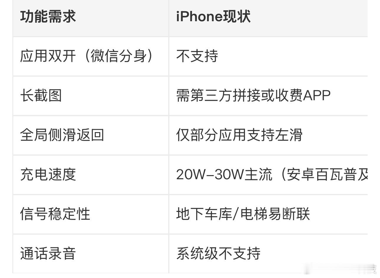 安卓换iPhone后的尴尬瞬间确实非常的尴尬，当然我觉得最主要的尴尬是在于信号真