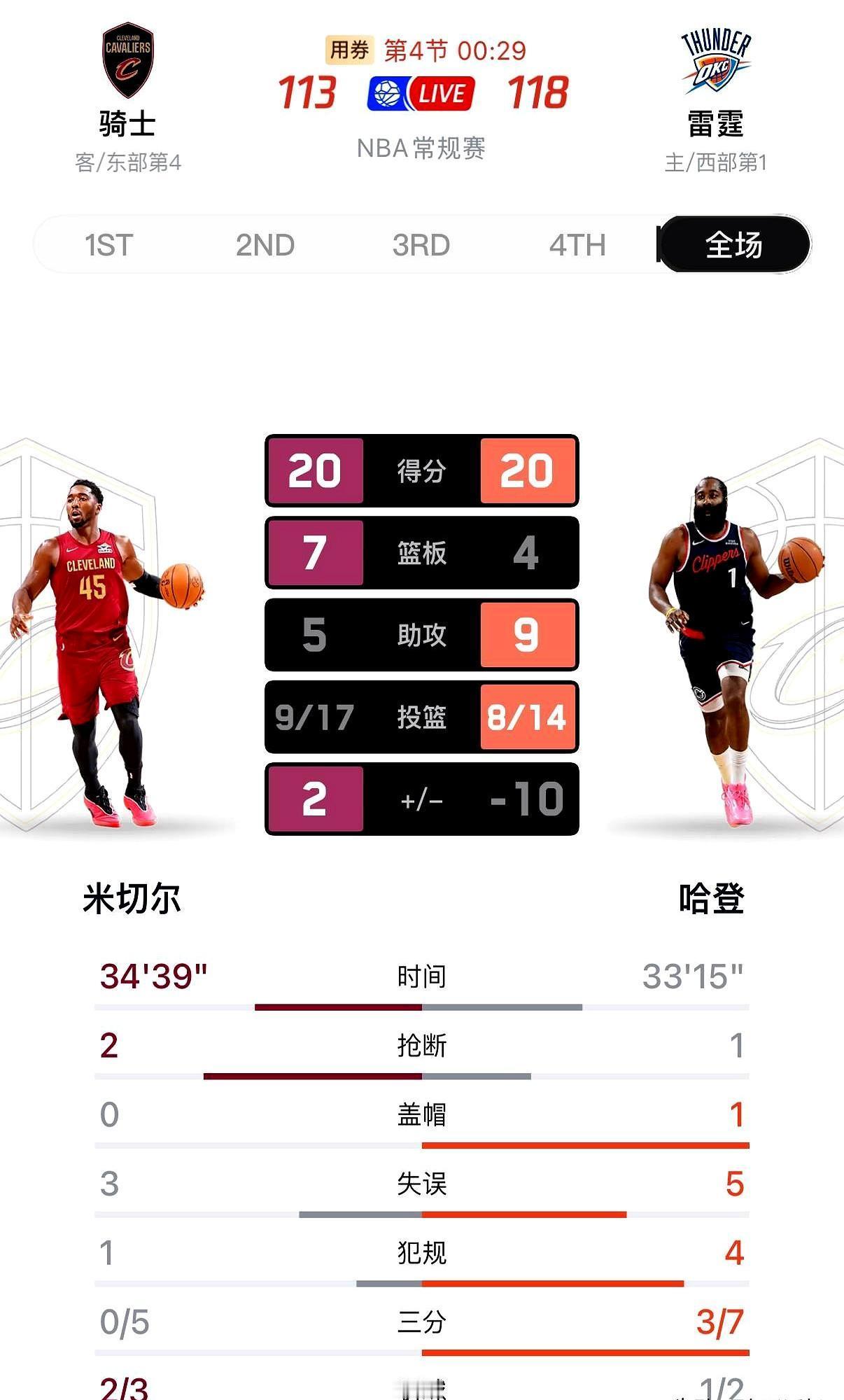 雷霆让了亚历山大、杰伦、卡鲁索，骑士的7连胜还是断了。
 
最后29秒，还差5分