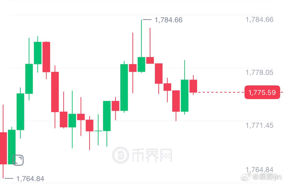 7.7辰野晚间二饼分析二饼近期走势疲软，从1830下滑后，上方1790关口压力沉
