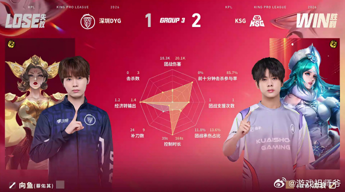 无言司空震MVP 无言司空震三杀收割比分来到KSG 2:1 DYG！14分钟全员