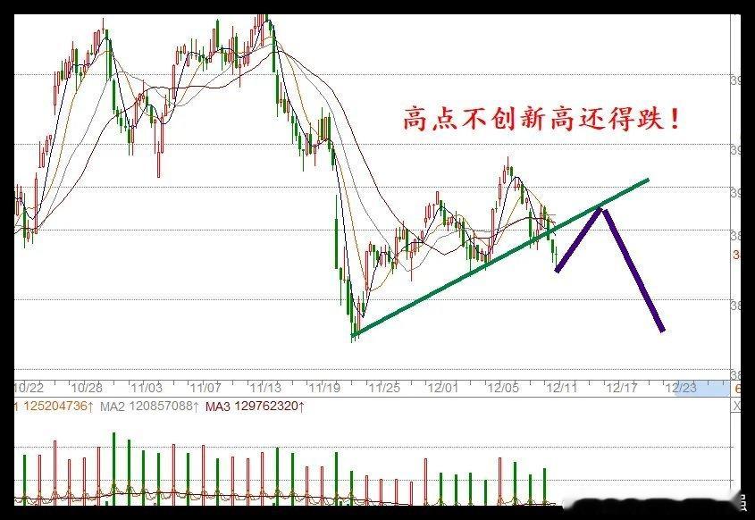 周五，2条力利好传来，今天A股高开怎么走？第一个利好，不用我多说，经济会议利好反