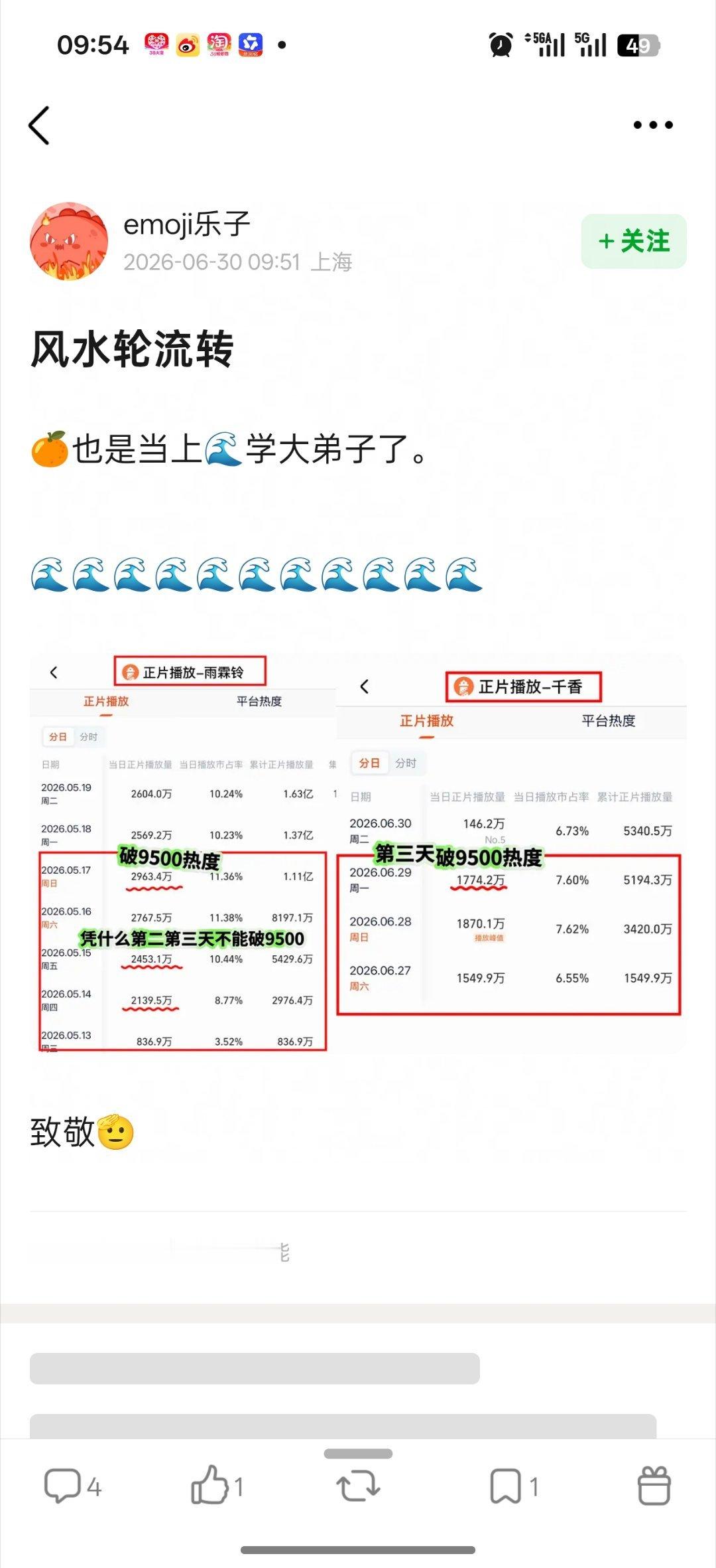 鞠婧祎粉丝发言被乐子组嘲讽了 
