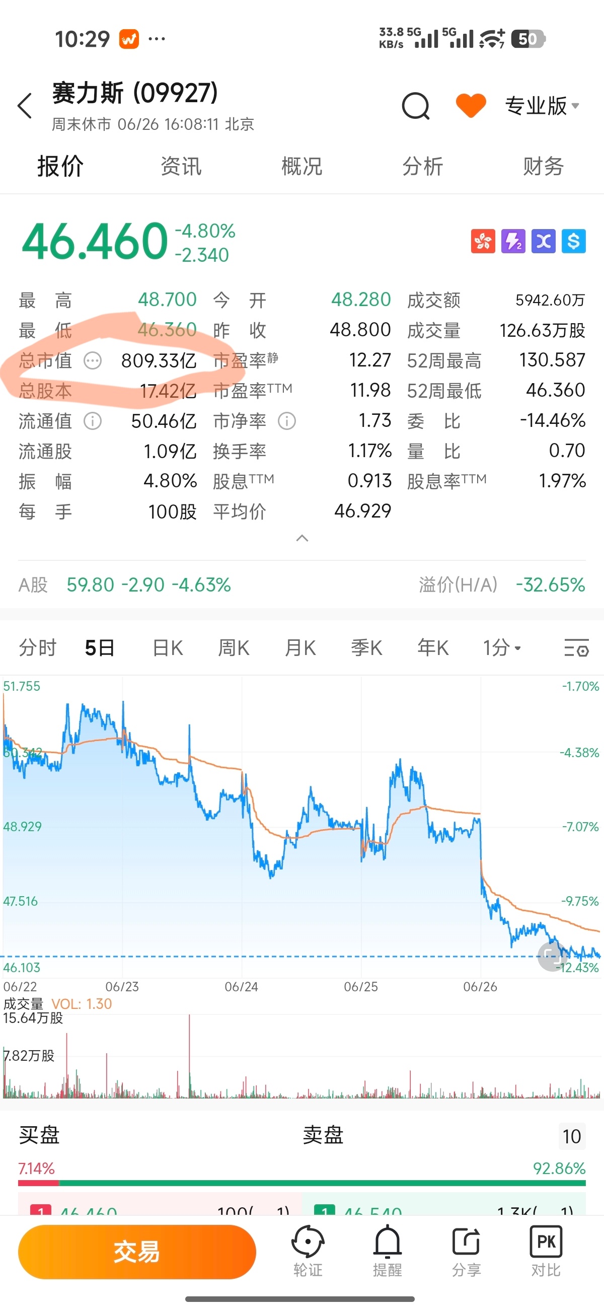 智谱股价为何是小米的100倍什么弱智问题，股价✖️股票数＝市值，股票总数不一样股
