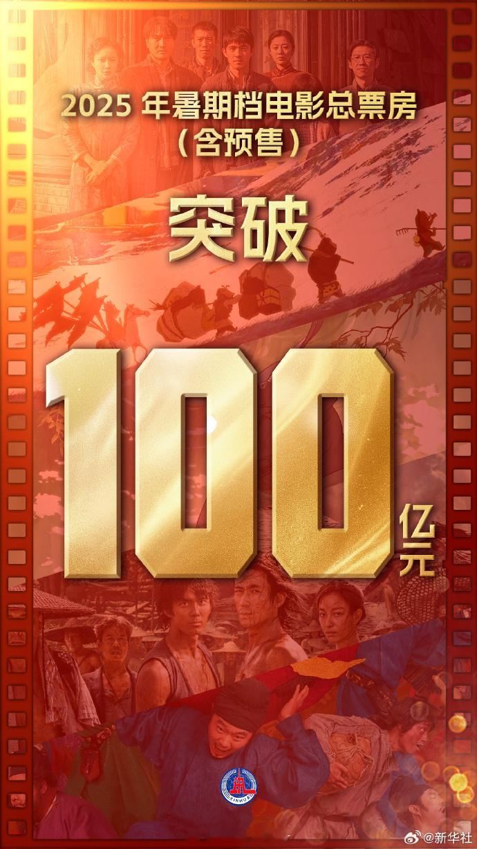 2025暑期档电影总票房破百亿2025暑期档电影总票房破100亿 据新华社， 2