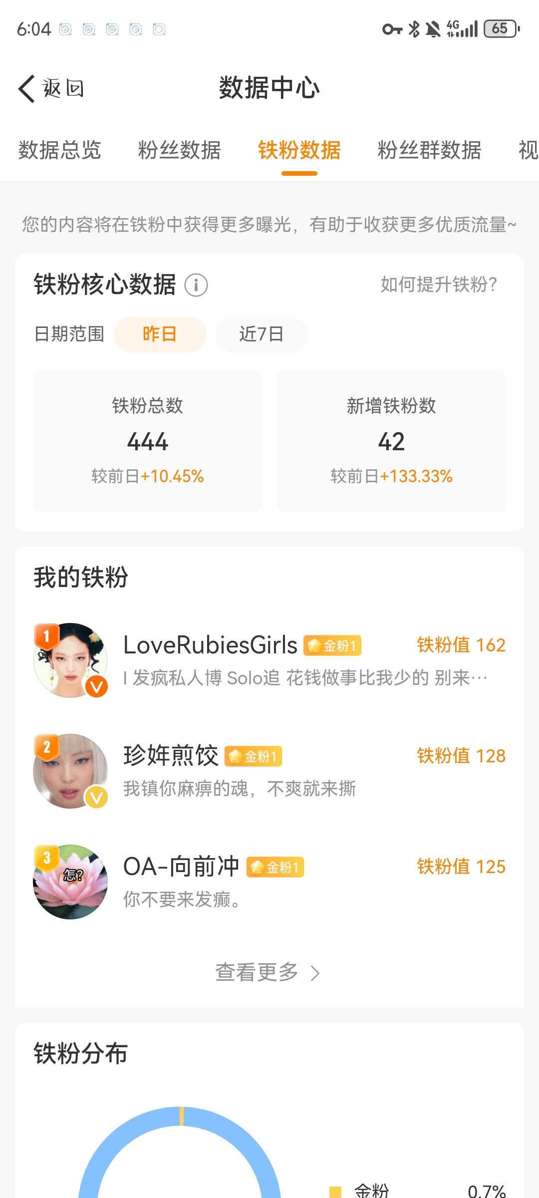 所有人过来嘴一个[女孩儿] 