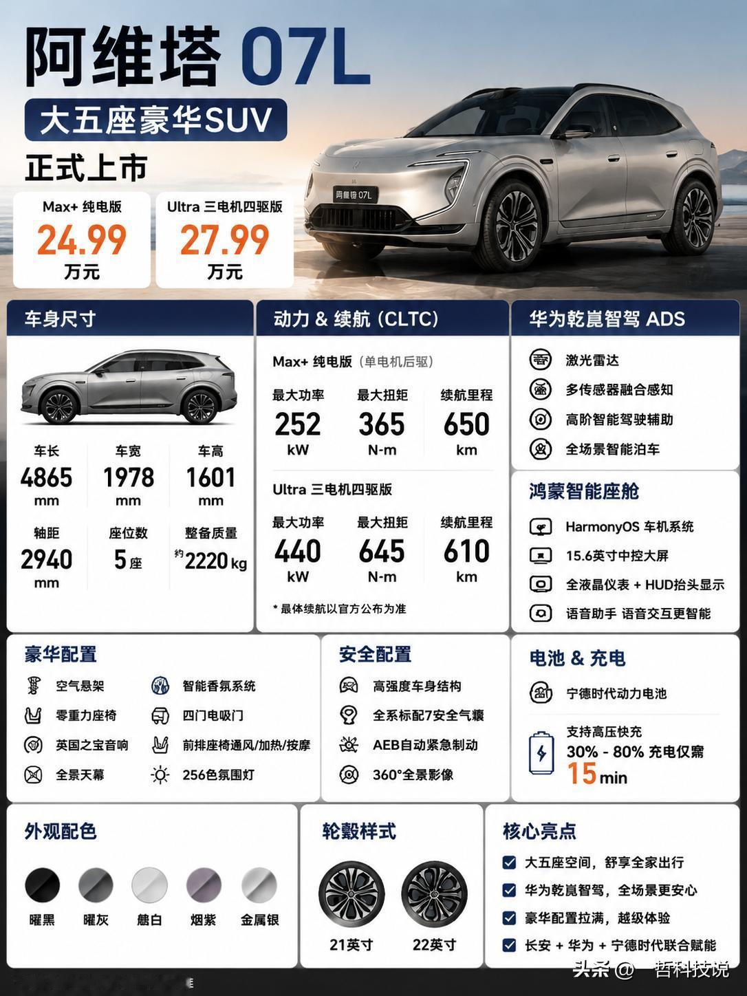 谁能想到，25万级新能源SUV市场又迎来一位“狠角色”！

8月8日，阿维塔07