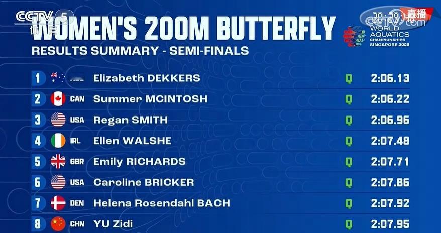 于子迪晋级200蝶决赛 新加坡游泳世锦赛女子200米蝶泳半决赛，中国12岁的于子