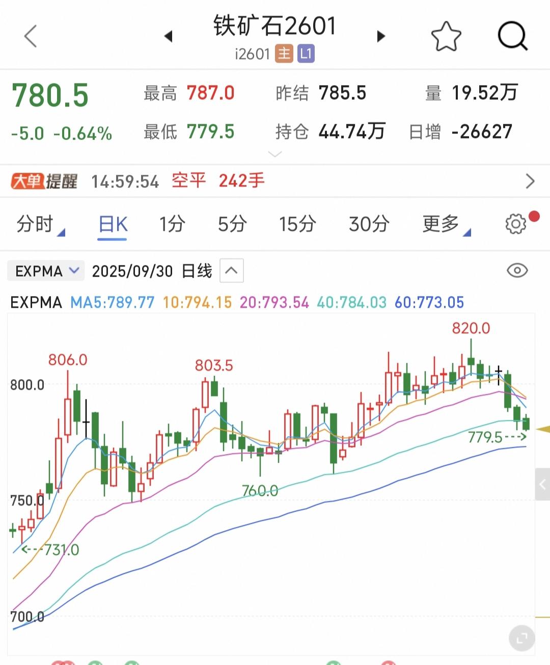澳大利亚铁矿石出口占其总出口的60%以上，其中84%销往中国，中国暂停进口澳大利