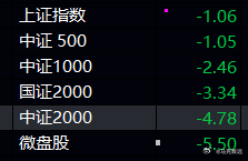就算昨天没有尾盘刻意托举，盘面自身就已有条件触发超跌反弹。但某队人为强行干预，打