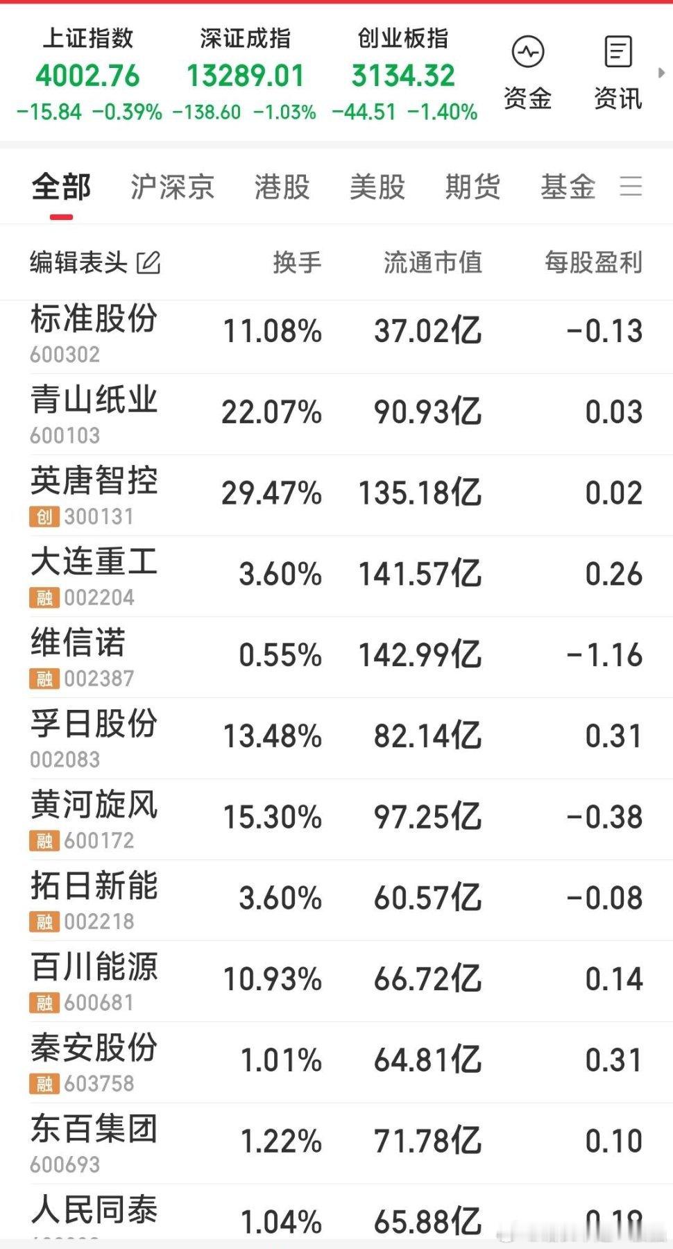 【今日自选跟踪的十二牛】将从中择机狙击1至2牛。 