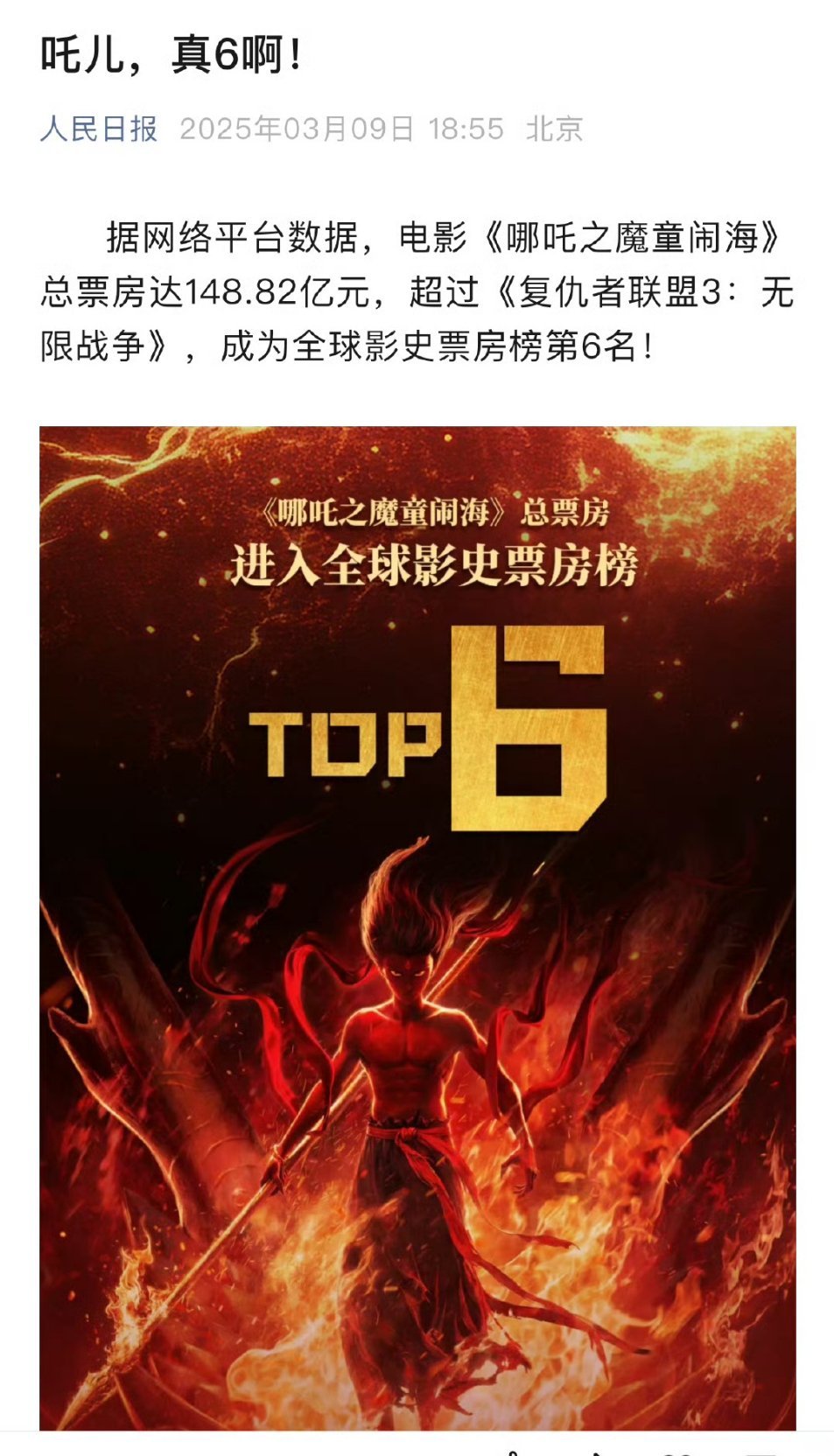 哪吒2冲上全球第6《哪吒2》票房已达148.83亿元，超过《复仇者联盟3》的14