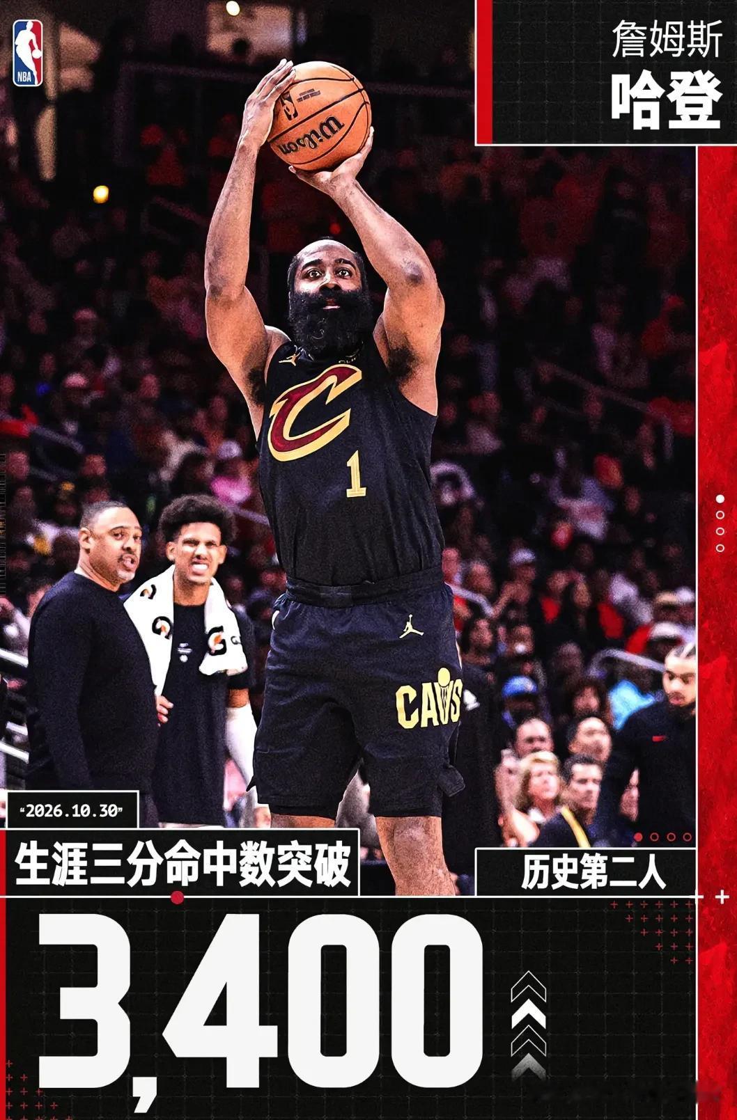 可惜了哈登生涯之夜
骑士背靠背不敌老鹰，最老的哈登确是发挥最好的一个，只有他越打
