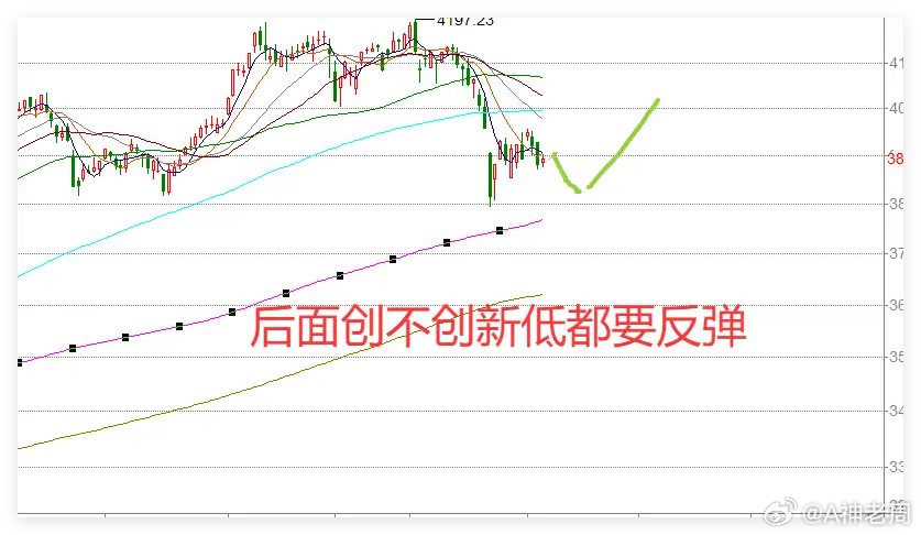 4.7日午评:全球石化枢纽遇袭,A股震荡修复，接下来关注1件大事！      今