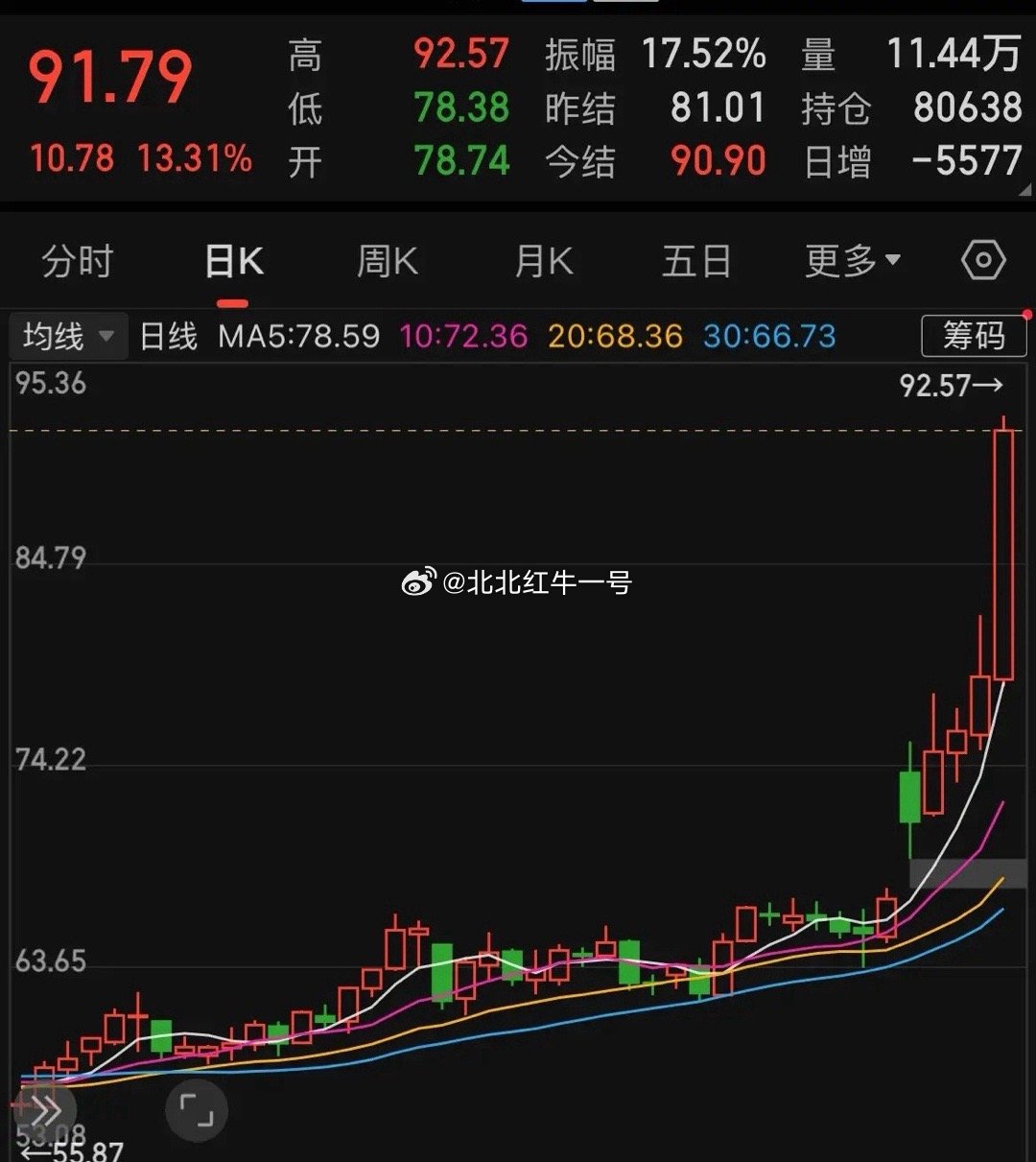 彻底爆了！油价狂飙+中东局势紧张，油车成本直接翻倍，电车优势彻底拉开！中东局势突