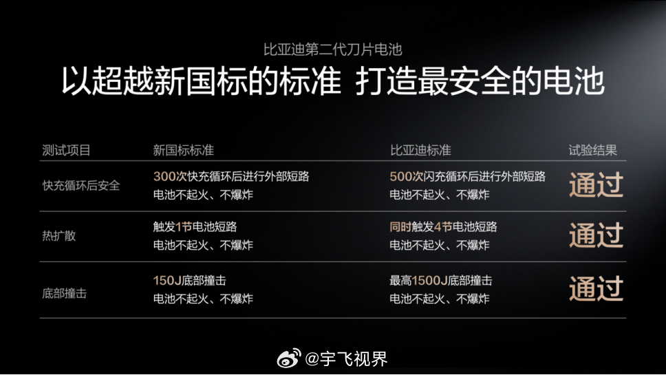 是不是常有这种感觉：看着隔壁加油站五分钟加满，再看看自己动辄半小时起步的充电时间