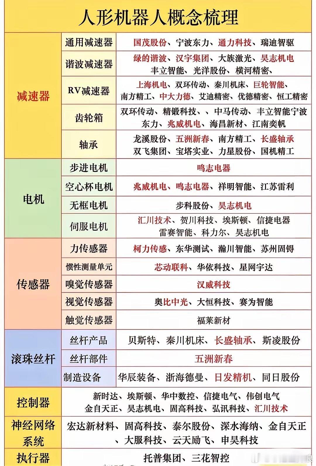 人形机器人产业化提速，核心零部件国产替代迎来爆发窗口灵魂提问：各地接连落地人形机