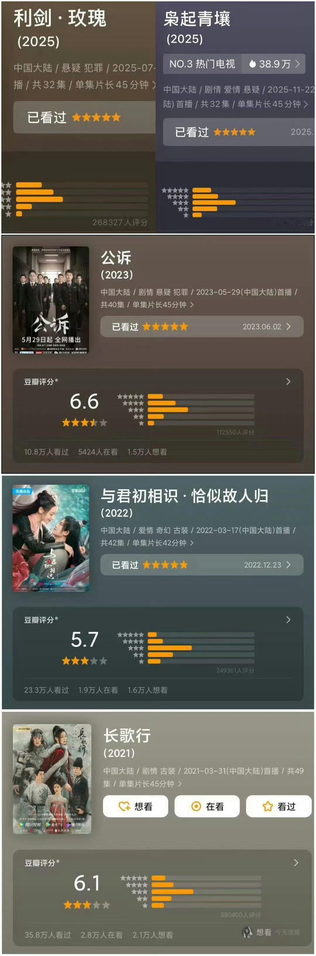 紫瓣嘛~   没交保护费就是这样的迪丽热巴 豆瓣分型枭起青壤豆瓣开分6.3