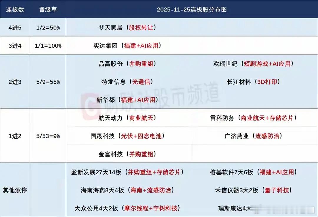 1月26日盘前预案：谨防市场冲高回落昨天市场出现止跌反弹，但整体并不强势，更多是