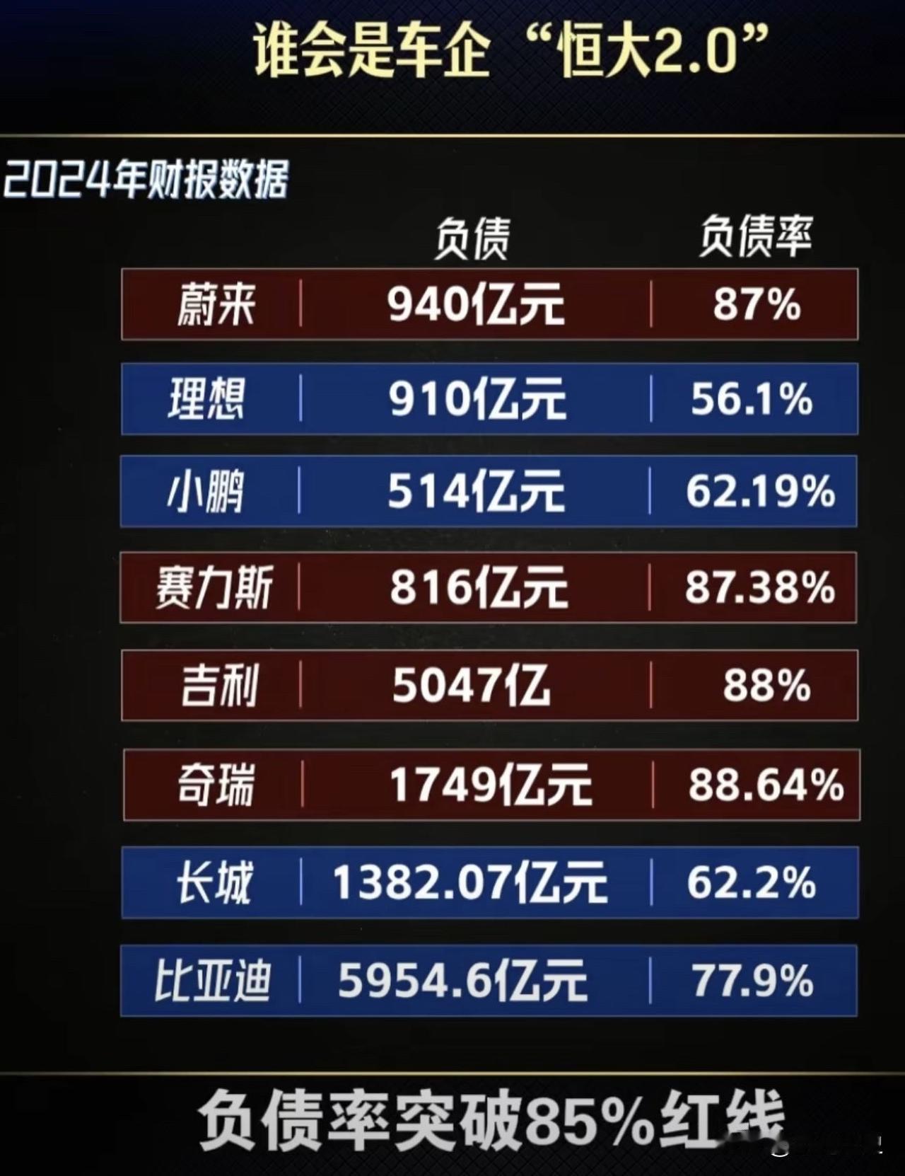 汽车行业即将大洗牌，谁是最先的那个