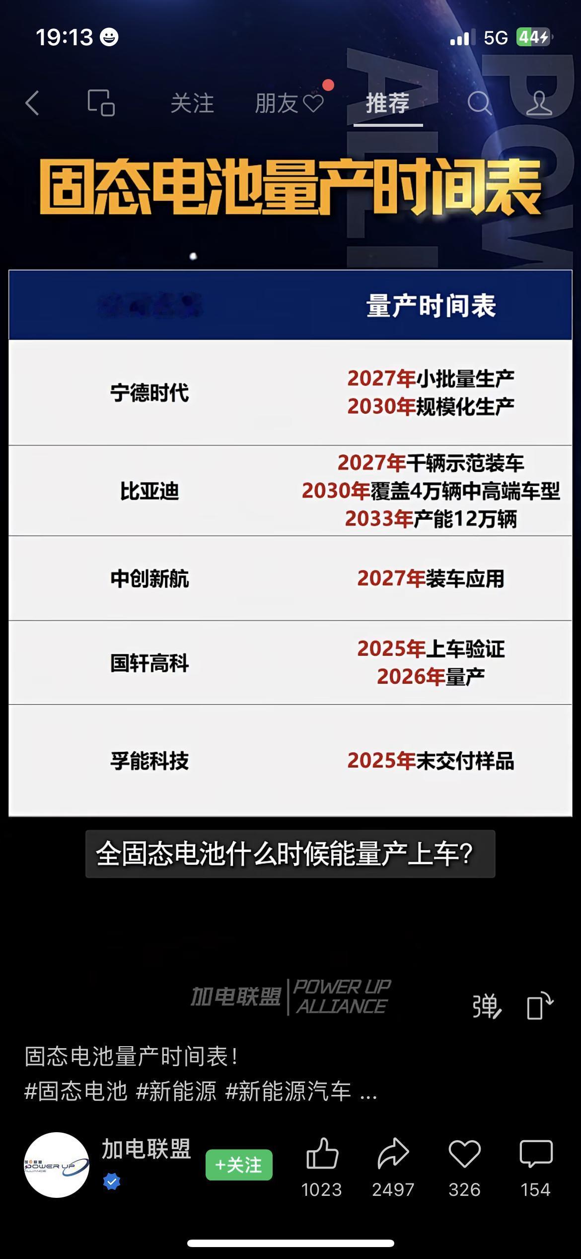 固态电池2027年扎堆量产！现在买新能源车亏不亏？

想换新能源车的可得盯紧了！