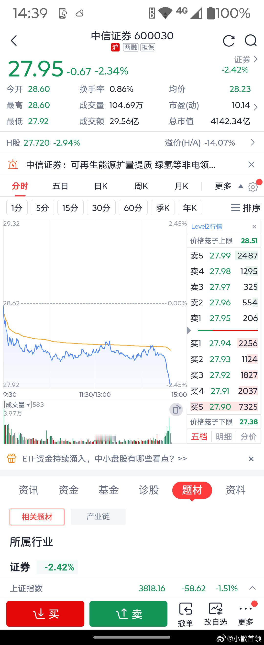 小散看盘 铲除一切带头带节奏砸盘做空中国的金融内奸跪族刻不容缓