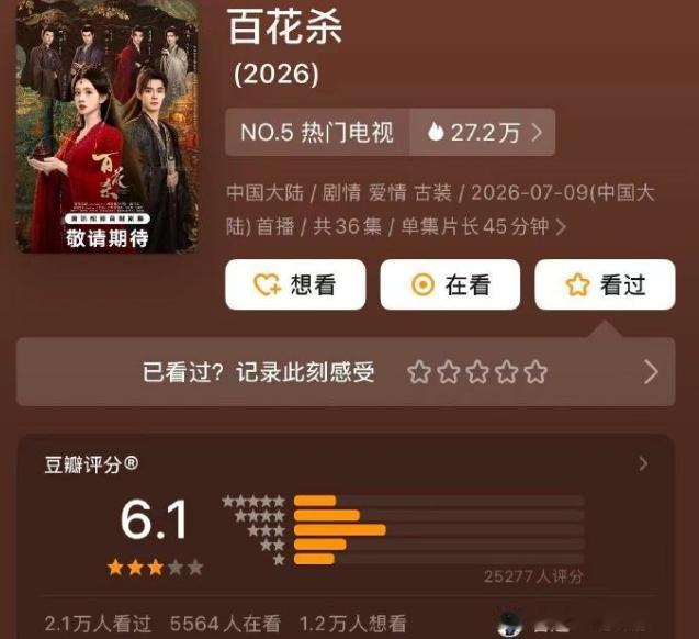 《百花杀》《雀骨》豆瓣开分！
又一批在播剧豆瓣开分，孟子义和何与的《百花杀》豆瓣
