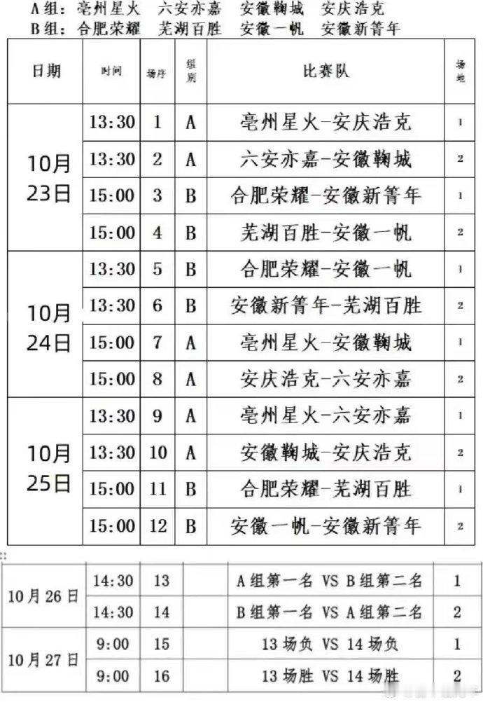 网友分享：安徽即将选出半职业球队了！ 
希望安徽不久的将来能有一支打进中超的队伍