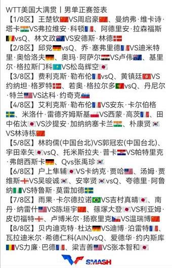 美国大满贯男单，女单，男双，女双，混双签表，一个比一个热闹！

满满当当的对阵表