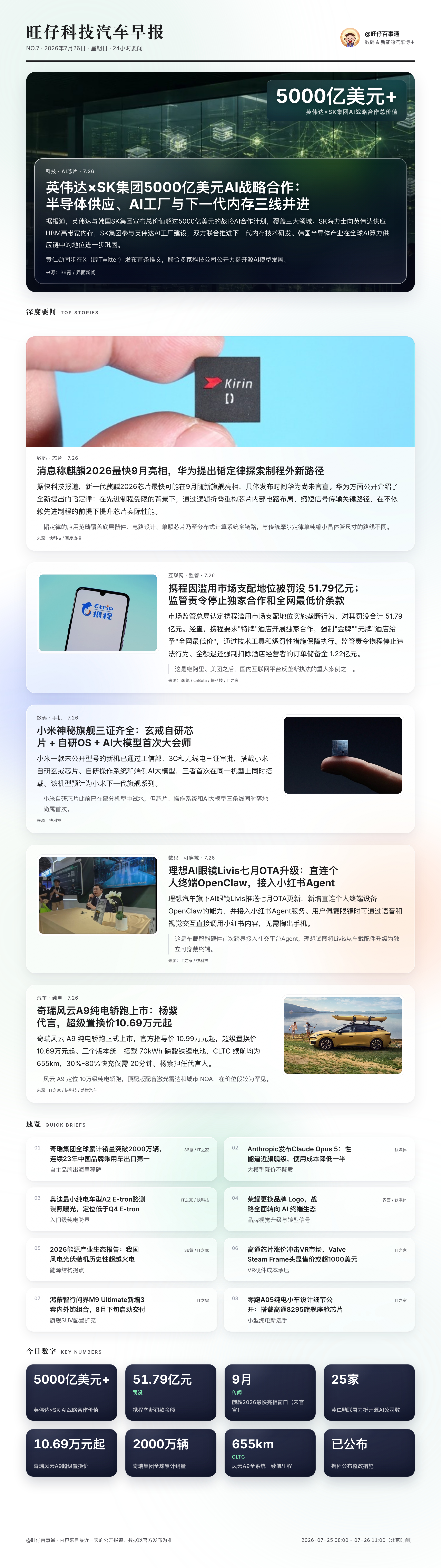 旺仔科技汽车早报 NO.7｜7月26日英伟达×SK集团5000亿美元AI战略合作