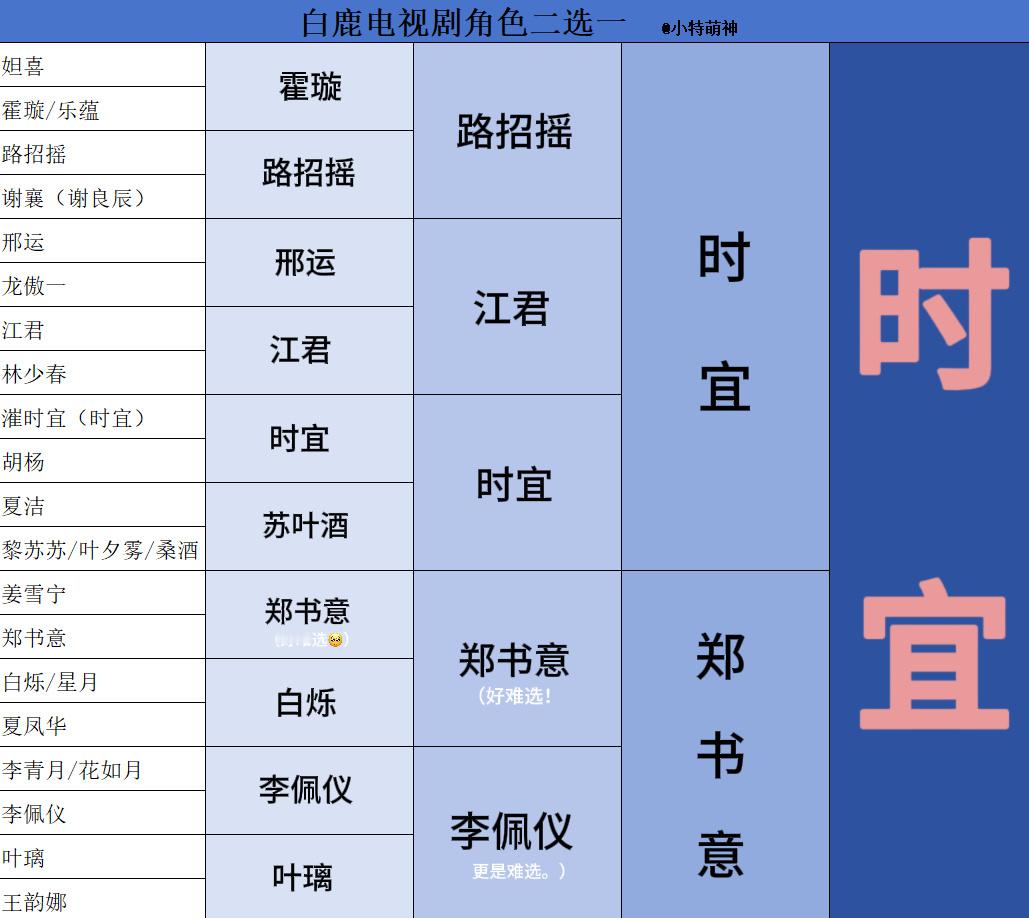 谁来 时宜都是Top 1心肝宝 