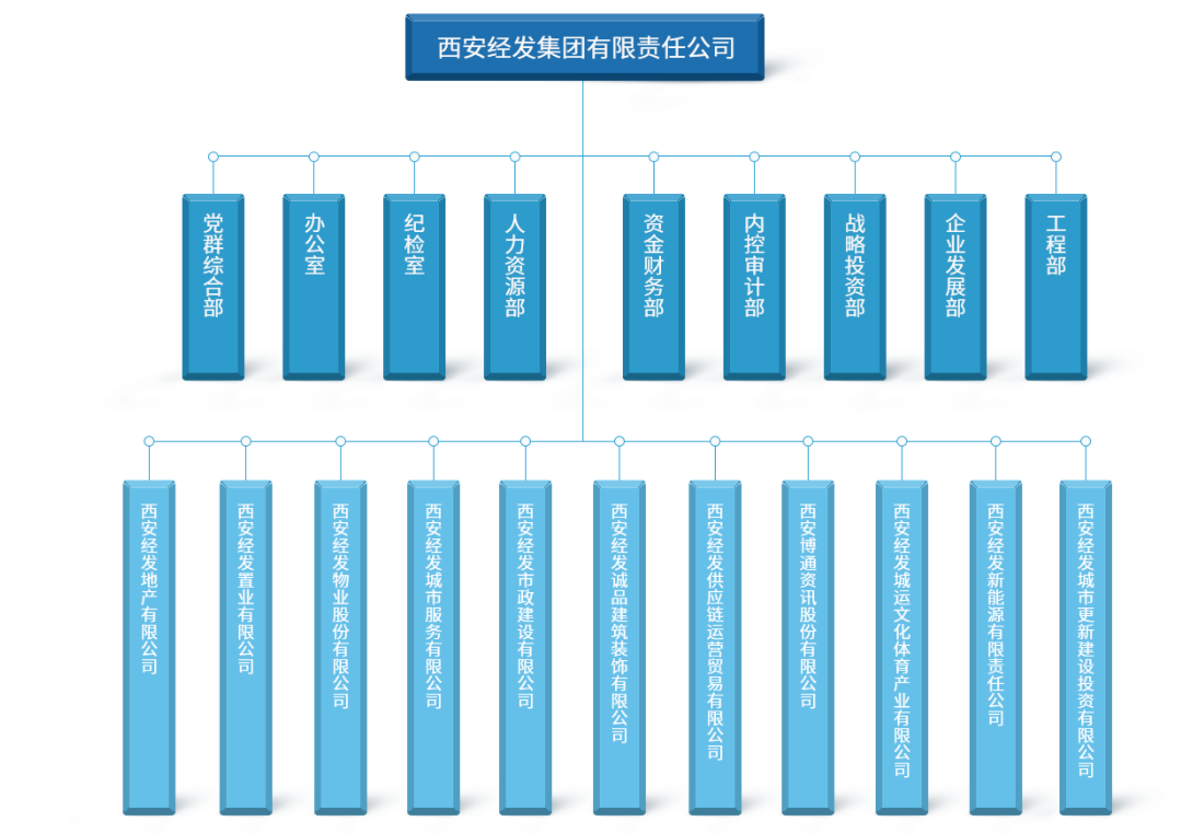 10+盘霸屏经开！“白桦林系” 扎堆，这片区要被它 “包圆” 了？