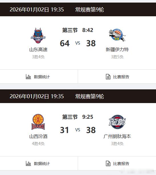 龙狮：我38分，赢7分。新疆：我38分，输26分