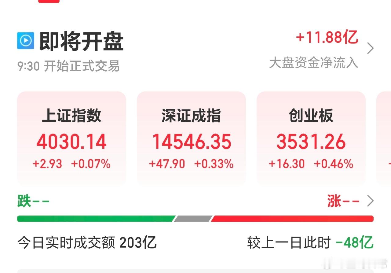 利好刺激，港股，A股集体高开。外国银行杠杆放开，将长期利好金融市场。不过短期，仍