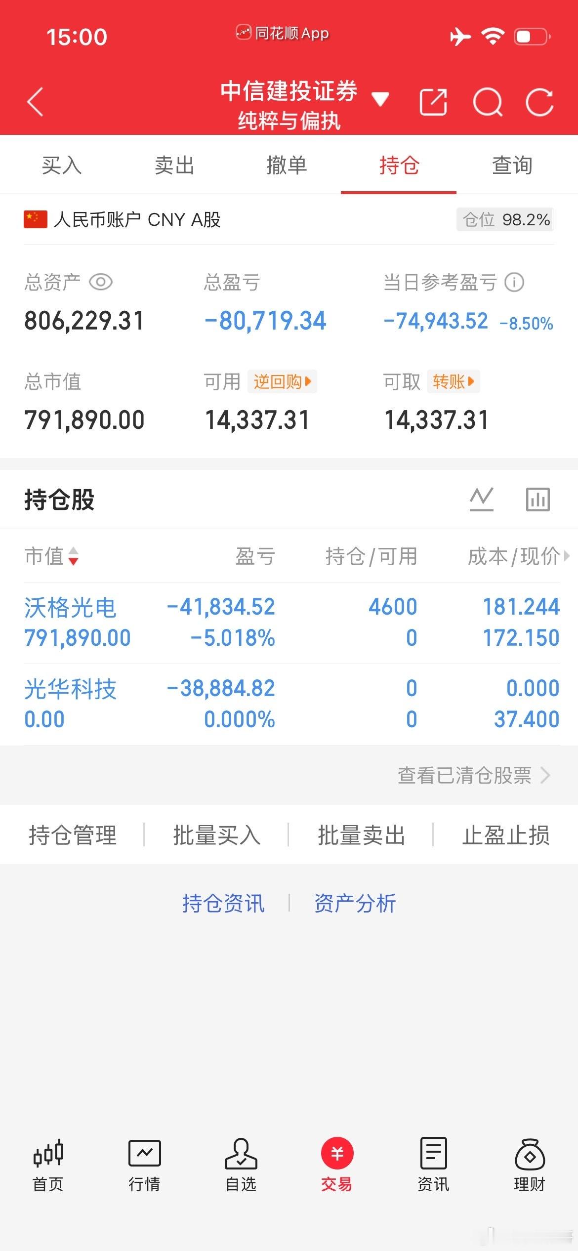 纯粹追高沃格光电，涨幅还是大了，玻璃基板今天应该是彩虹股份会顽强些。止损光华科技