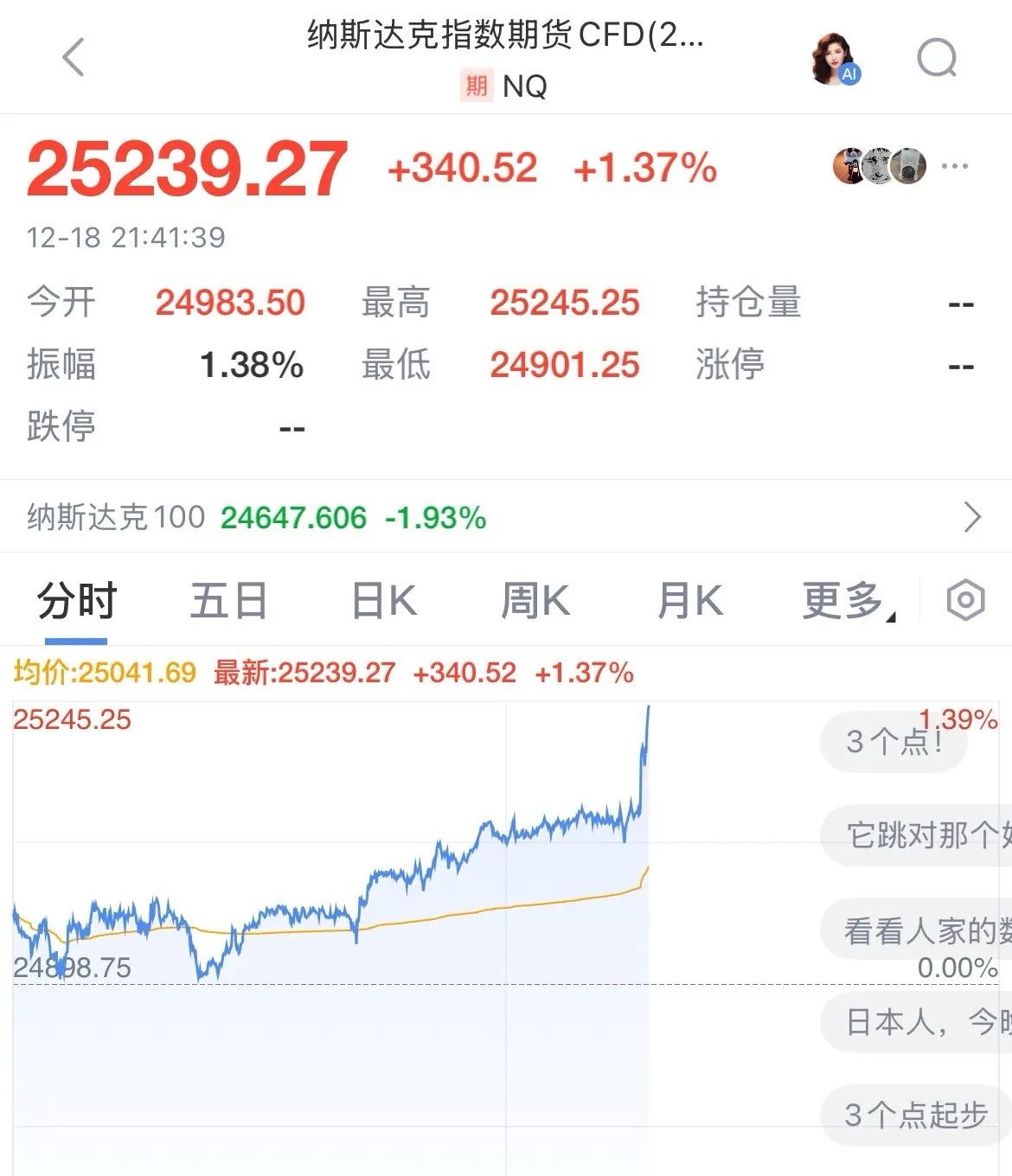 美国关键通胀数据CPI意料之外的回落，美股盘前三大指数拉冒烟了，纳指期货直接大涨