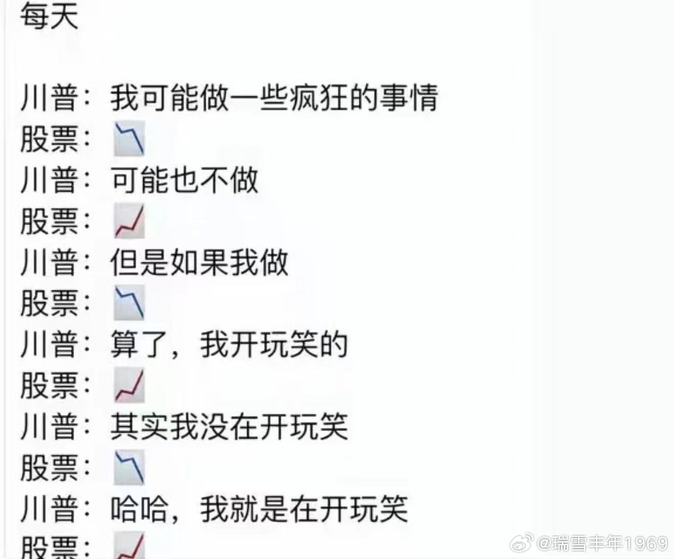 出什么消息了？石油跳水，各股指期货大涨。 