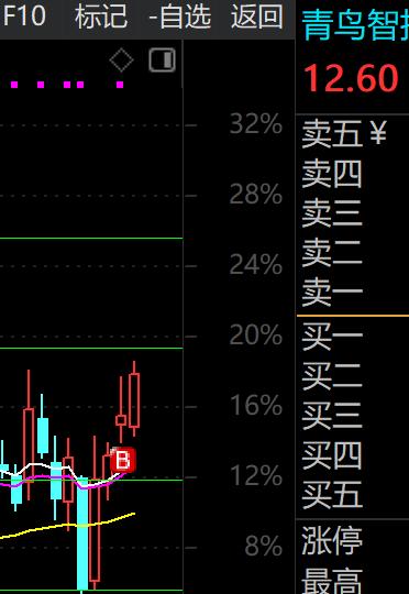 朋友，最近是不是特焦虑？看别人日赚斗金，感觉全世界都在捡钱，就你还在犹豫？
慢着
