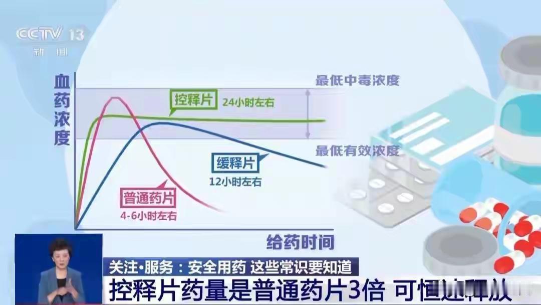 “医生，我把降压药掰成两半吃，结果血压飙到180！”——这不是段子，是急诊室真事