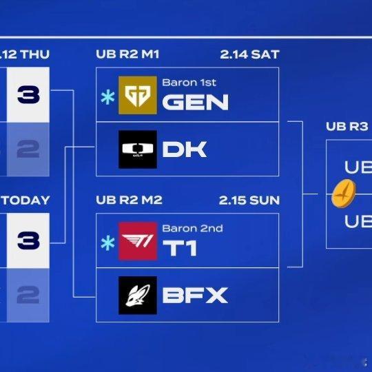 LCK明日赛程：DK vs GENGEN选择DK作为对手，DK的第二十一次北伐来