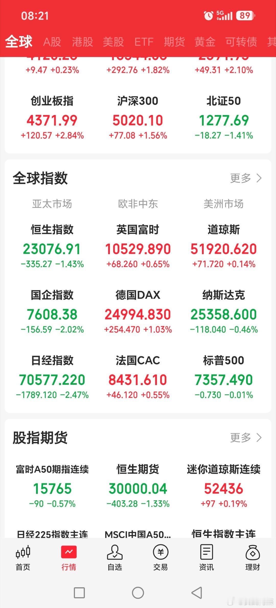 美股最近确实弱，美股基金一直调整，或者震荡日经，韩国指数调整黄金多家公司提示近期