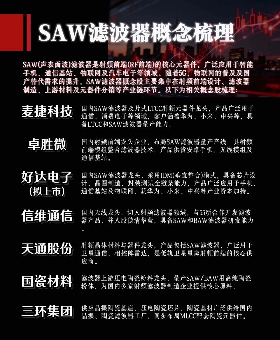 SAW滤波器概念梳理财经短线交易证券半导体股票知识科技资讯早知道科技前沿与未来