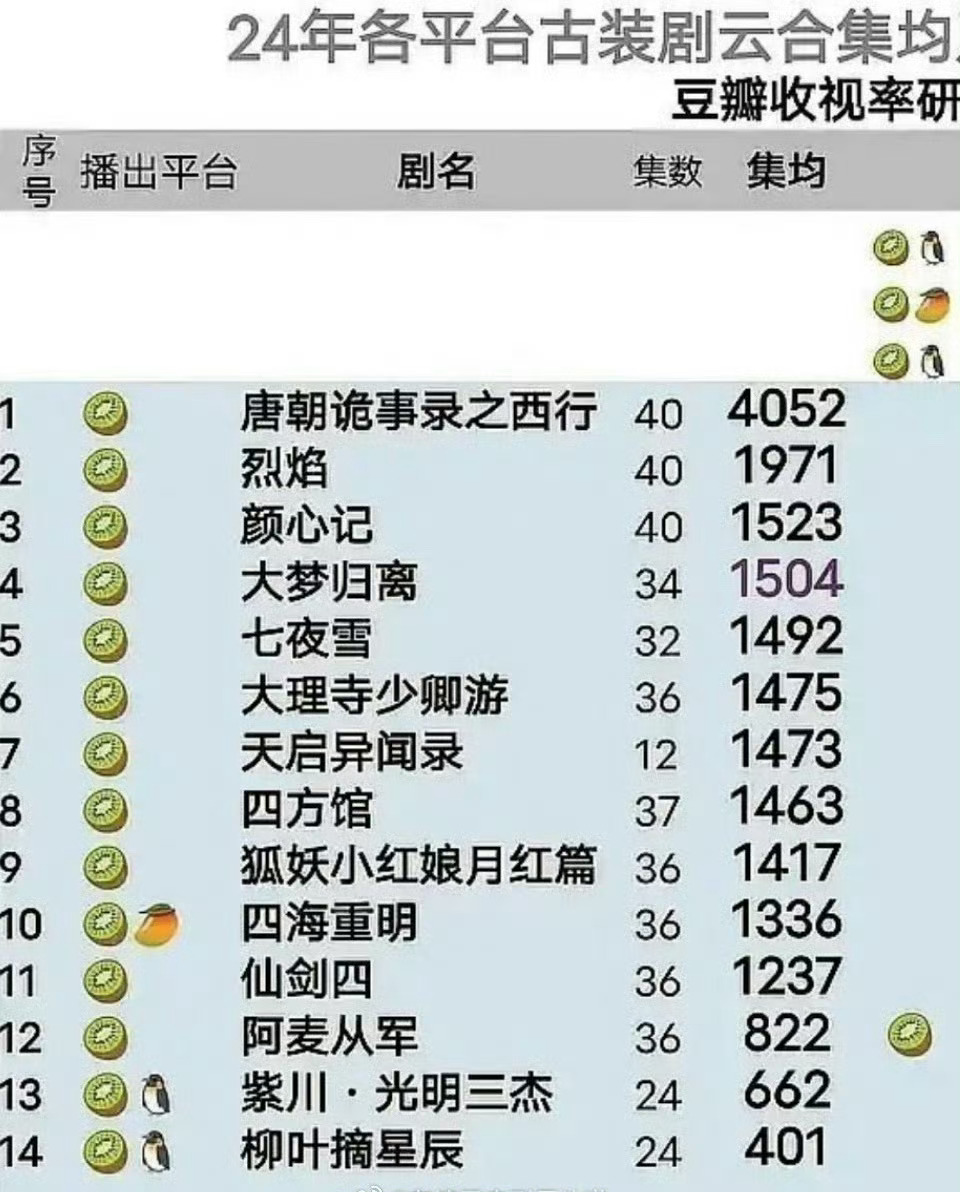 今年桃厂云合惨不忍睹，没事，尖叫之夜可以改成复盘之夜，让那些开了云包场，且S级以