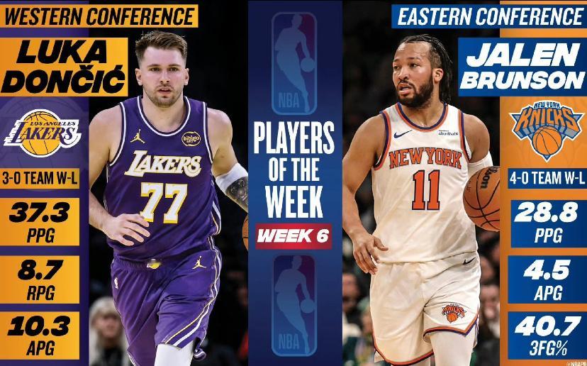 东契奇布伦森NBA周最佳NBA今日公布第六周东西部周最佳球员，卢卡·东契奇与杰伦