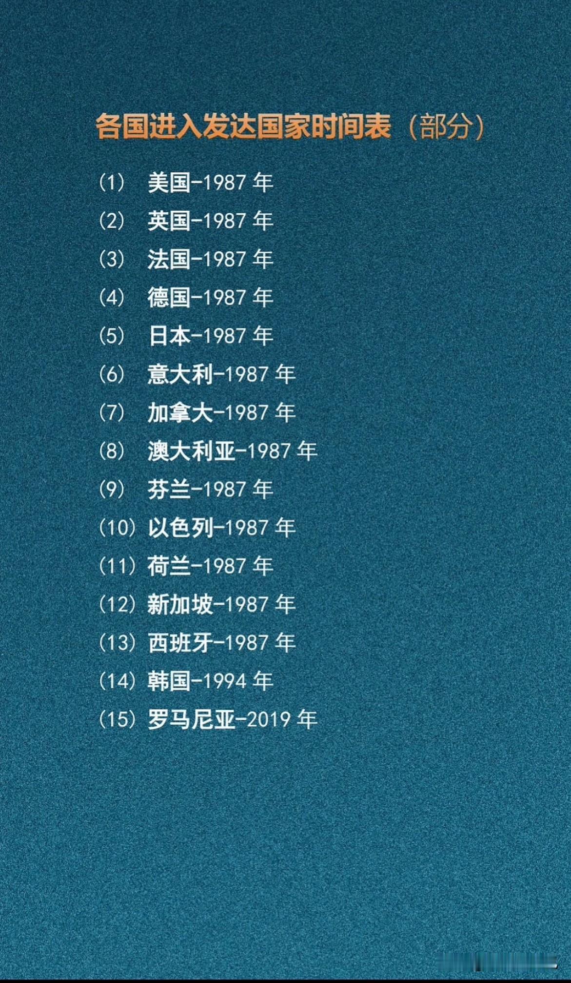 各国进入发达国家时间表