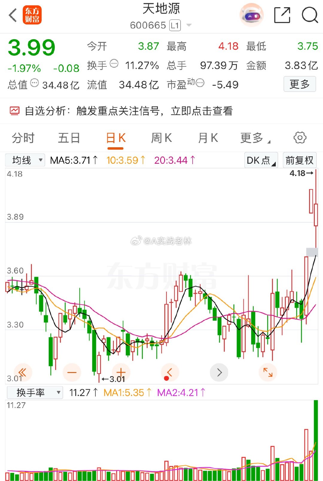 趋势突破首阴票值得关注的4个标的你更看好哪一支？主板：中钨新高.天地源创业板：阿