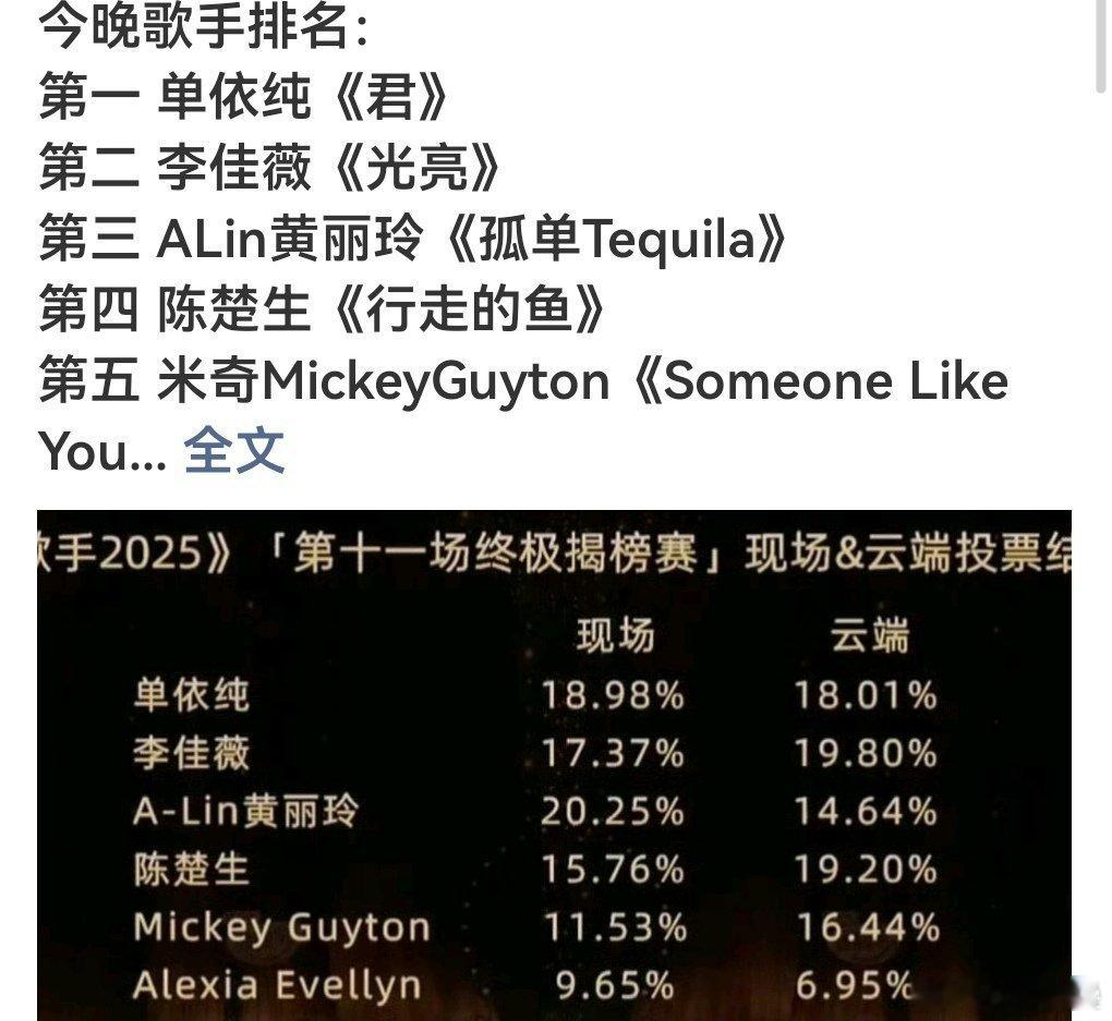 笑晕大哥攻击二哥[黑线]陈楚生又菜又皇 ​​​