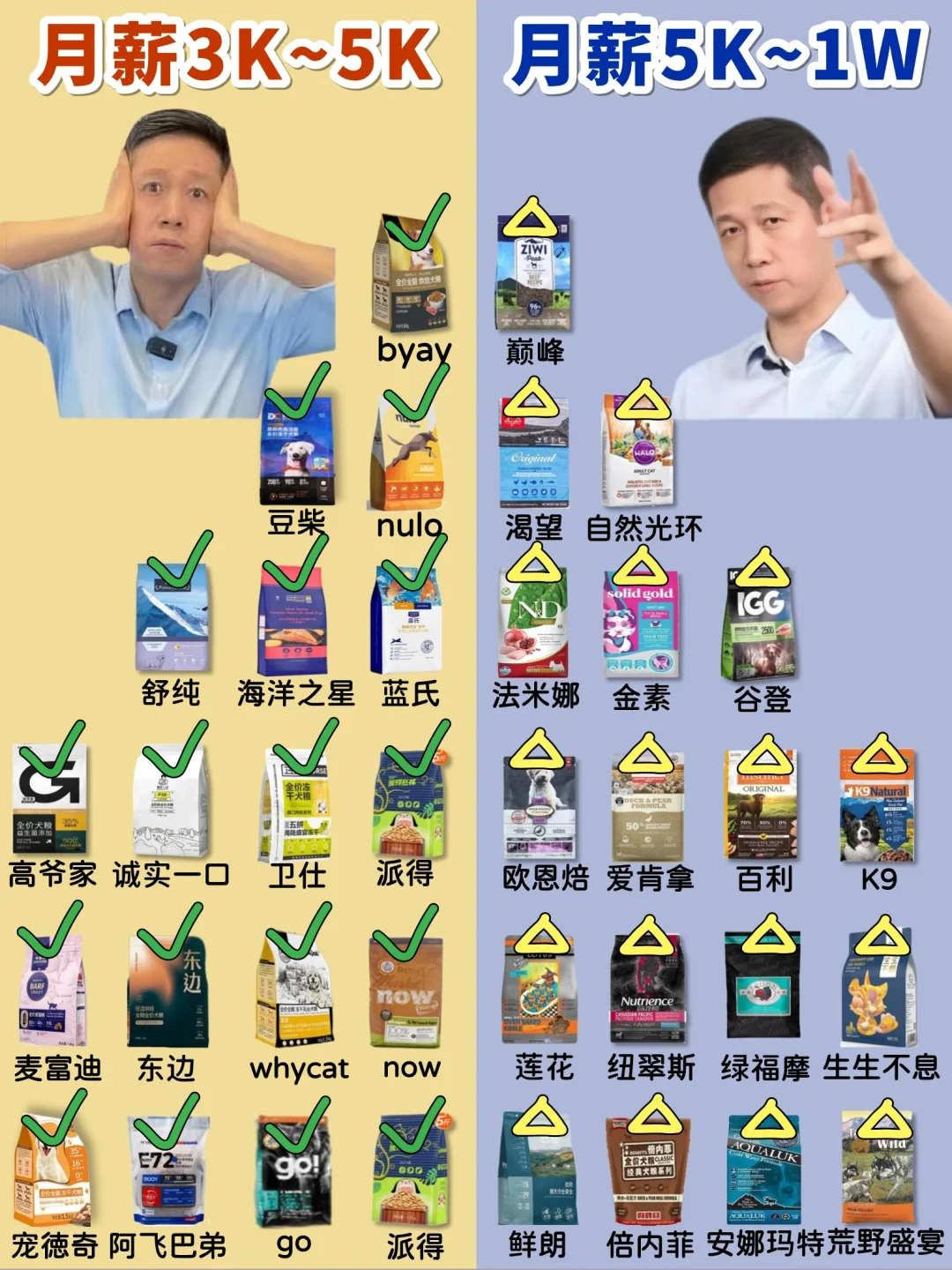 过来人建议：热门新品狗粮喂错真的伤胃！